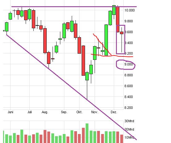 QuoVadisDax - das Original - Nachfolgethread 782761