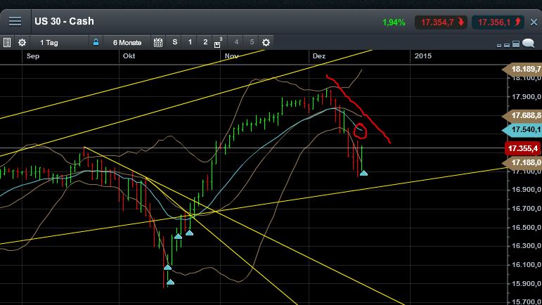 QuoVadisDax - das Original - Nachfolgethread 782819