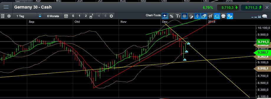QuoVadisDax - das Original - Nachfolgethread 782927