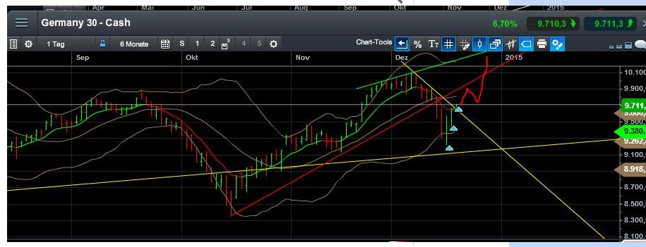 QuoVadisDax - das Original - Nachfolgethread 782930