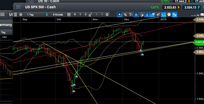 QuoVadisDax - das Original - Nachfolgethread 782932