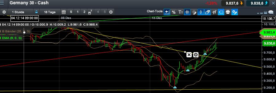 QuoVadisDax - das Original - Nachfolgethread 783130