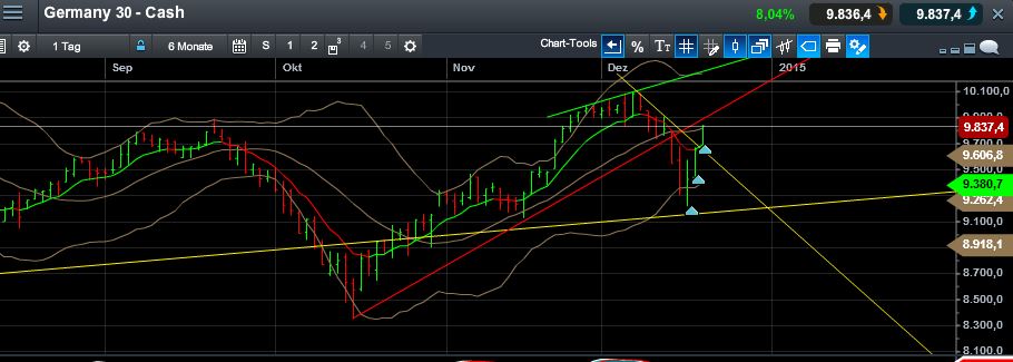 QuoVadisDax - das Original - Nachfolgethread 783135