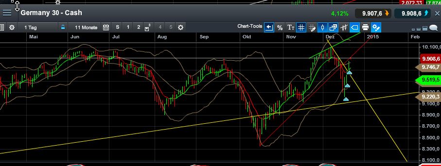 QuoVadisDax - das Original - Nachfolgethread 783255