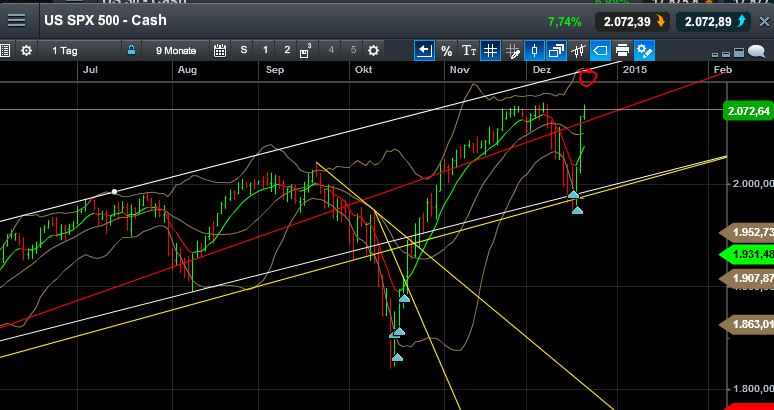 QuoVadisDax - das Original - Nachfolgethread 783256