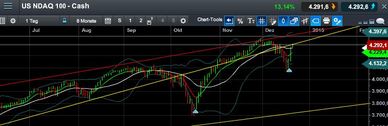 QuoVadisDax - das Original - Nachfolgethread 783261