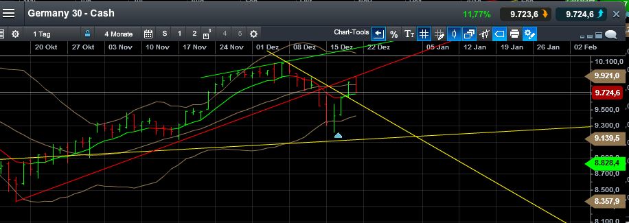 QuoVadisDax - das Original - Nachfolgethread 783422