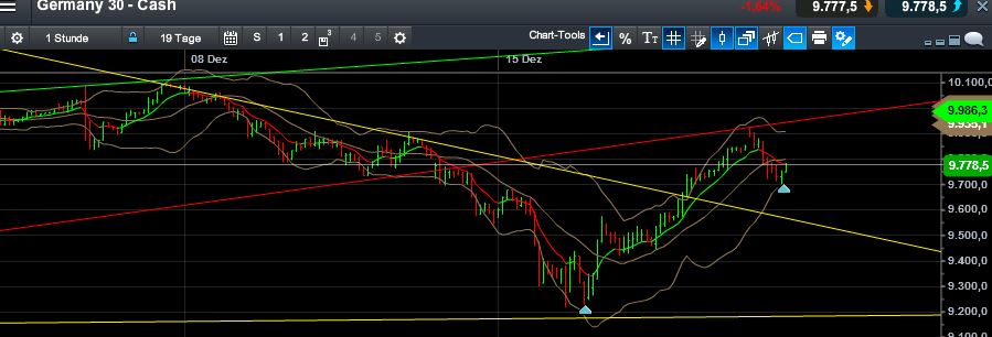 QuoVadisDax - das Original - Nachfolgethread 783443