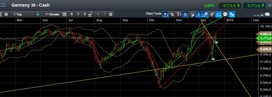 QuoVadisDax - das Original - Nachfolgethread 783444