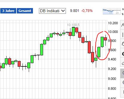 QuoVadisDax - das Original - Nachfolgethread 783463