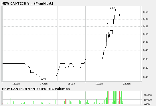 New Cantech Ventur o. T. 78456