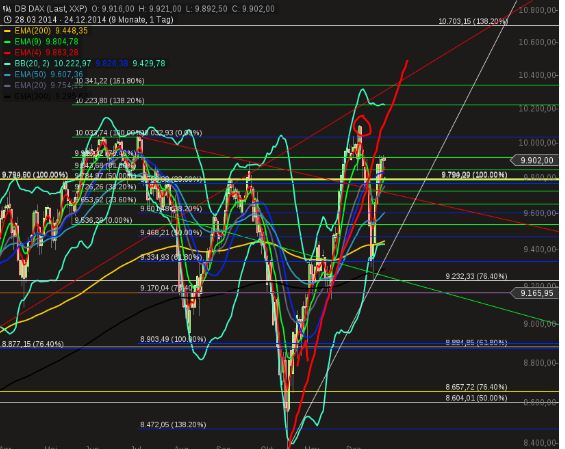 QuoVadisDax - das Original - Nachfolgethread 784880