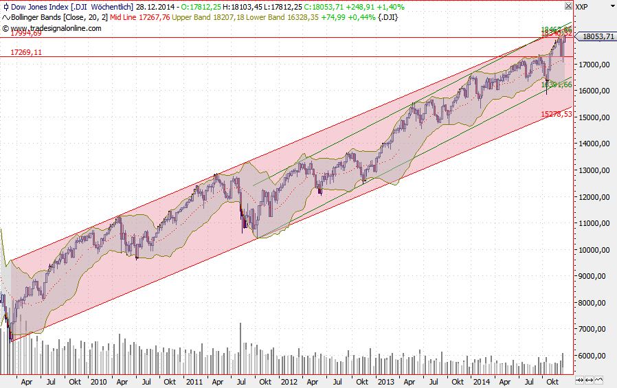 2015 QV DAX-DJ-GOLD-EURUSD-JPY 785055