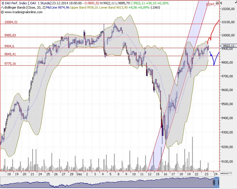 2015 QV DAX-DJ-GOLD-EURUSD-JPY 785138