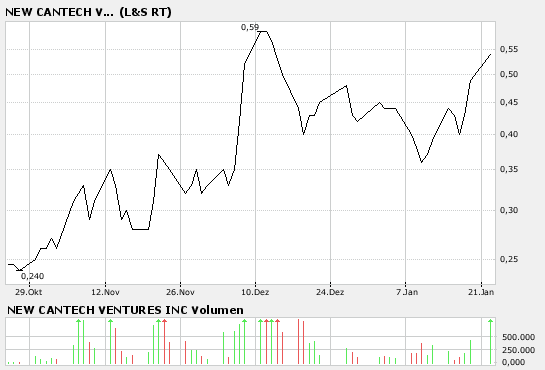 New Cantech Ventur o. T. 78599