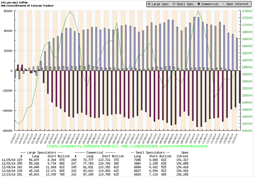 Kaffee long wird interessant 786052