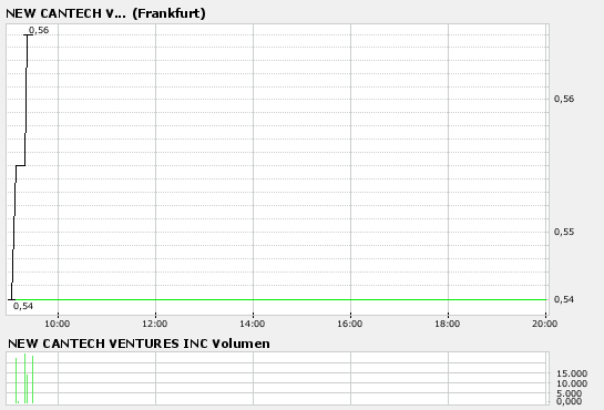 New Cantech Ventur o. T. 78642