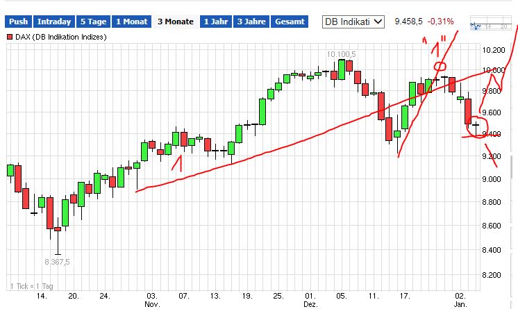 QuoVadisDax - das Original - Nachfolgethread 786878