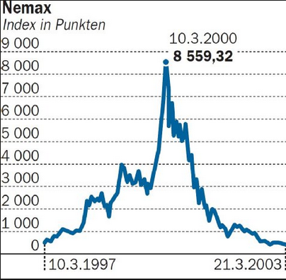 Rocket Internet A12UKK 787127