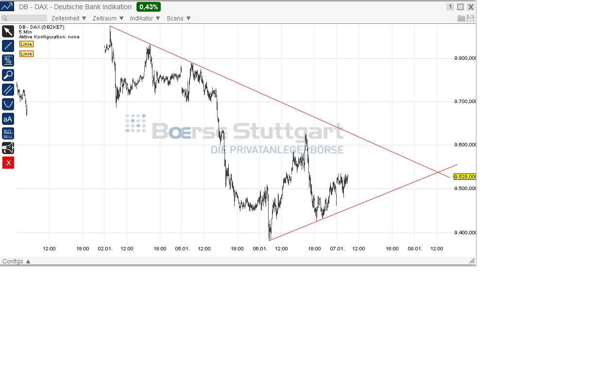 2015 QV DAX-DJ-GOLD-EURUSD-JPY 787170