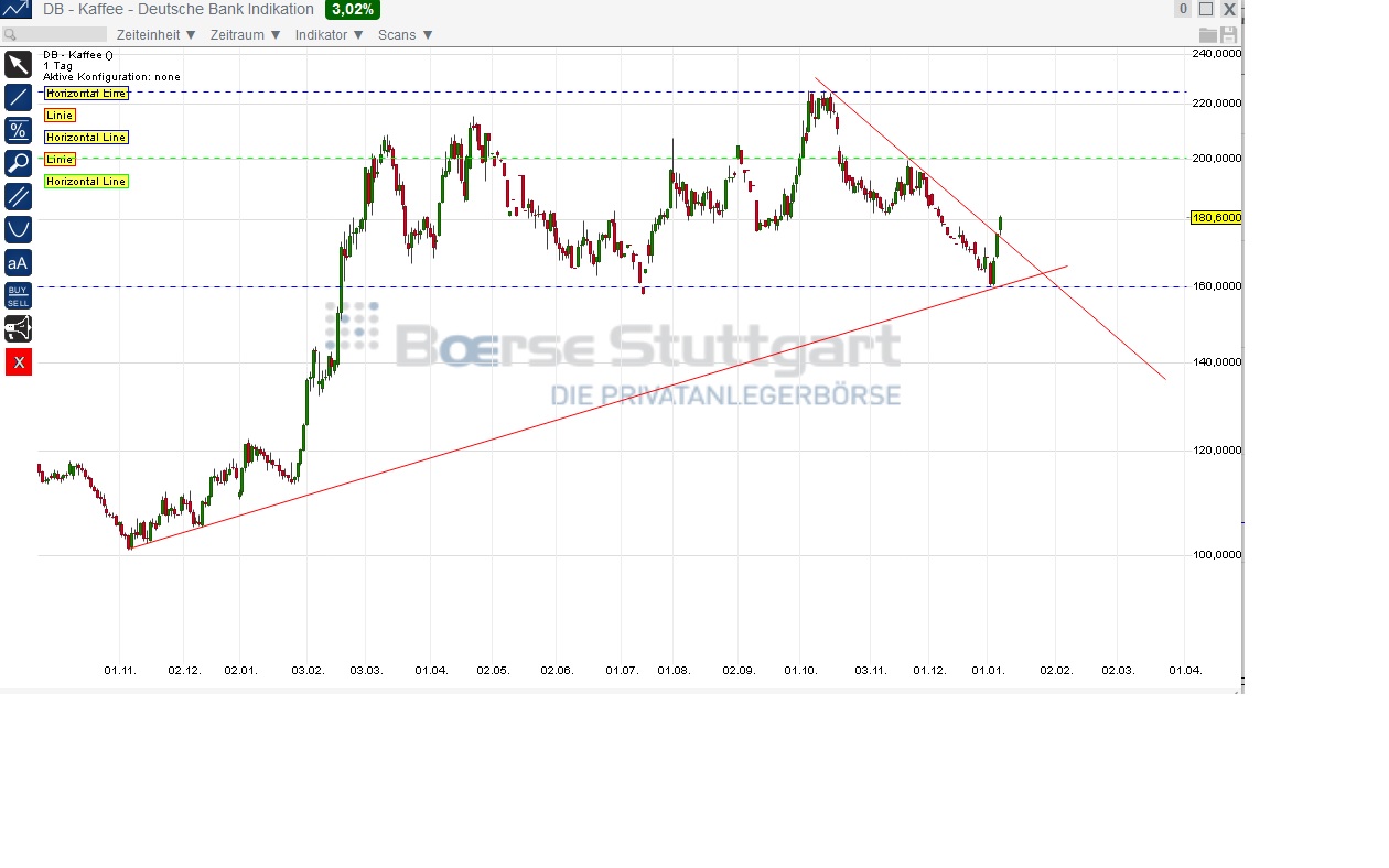 Kaffee long wird interessant 787244