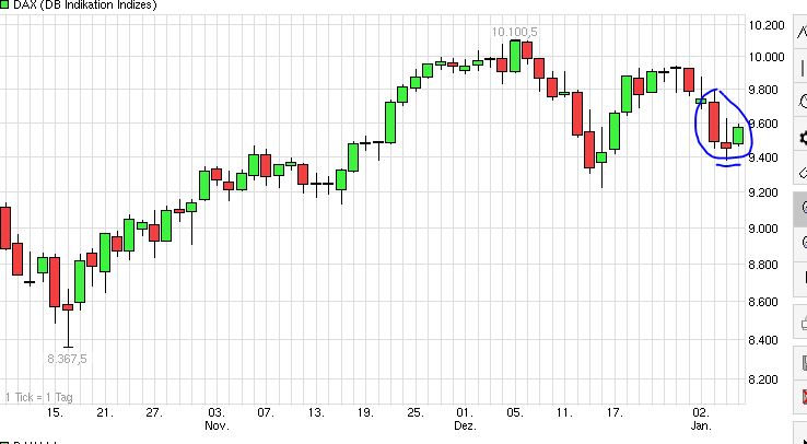 QuoVadisDax - das Original - Nachfolgethread 787334