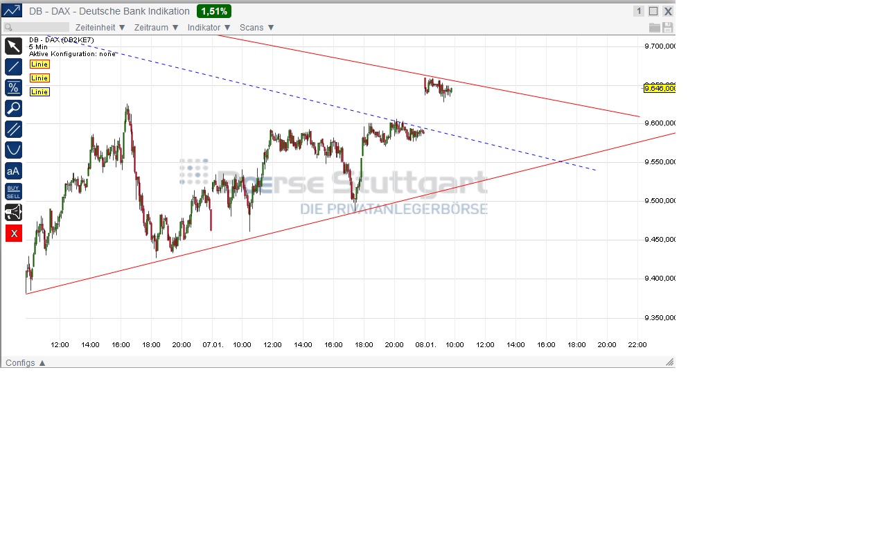2015 QV DAX-DJ-GOLD-EURUSD-JPY 787524