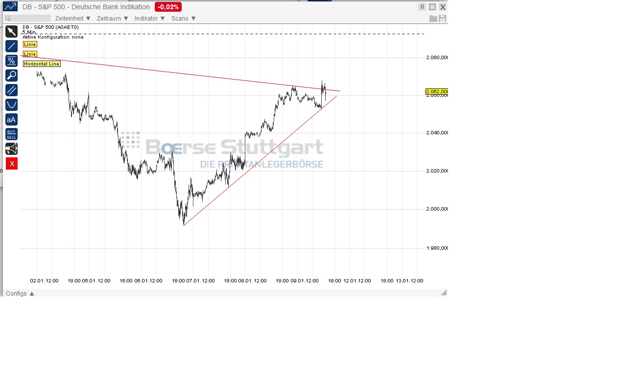 2015 QV DAX-DJ-GOLD-EURUSD-JPY 788040