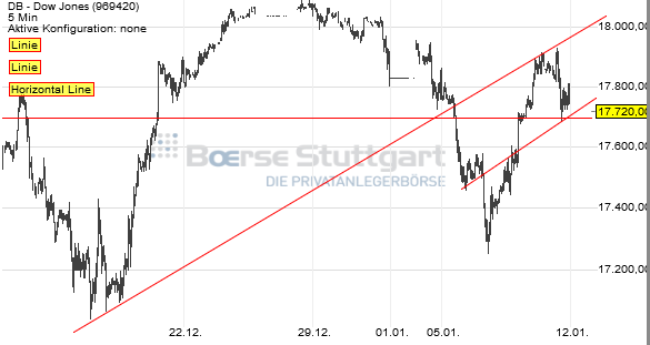 2015 QV DAX-DJ-GOLD-EURUSD-JPY 788432