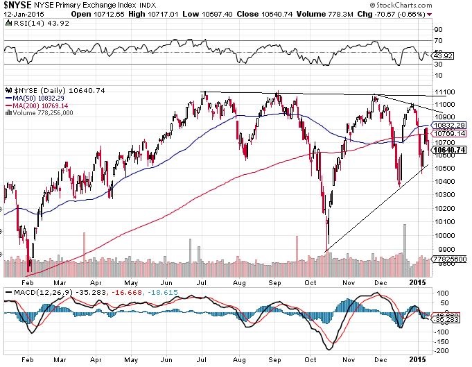 2015 QV DAX-DJ-GOLD-EURUSD-JPY 789060