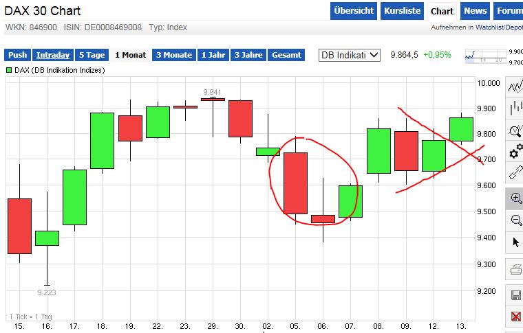 QuoVadisDax - das Original - Nachfolgethread 789100