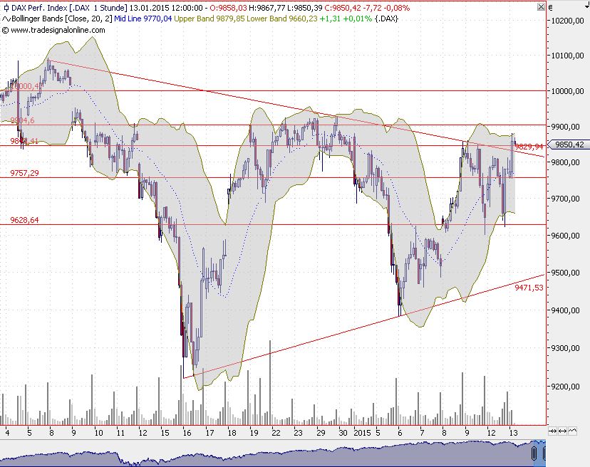 2015 QV DAX-DJ-GOLD-EURUSD-JPY 789109