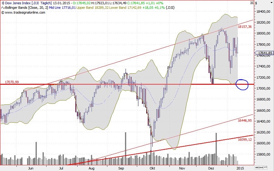 2015 QV DAX-DJ-GOLD-EURUSD-JPY 789312