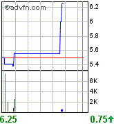 Good News Asian Dragon 78950