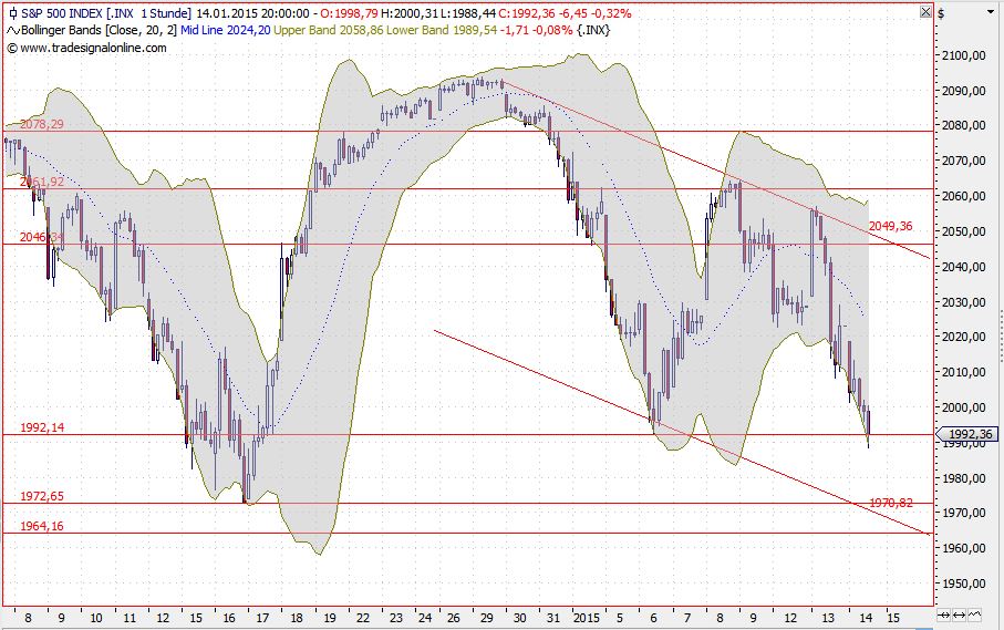 2015 QV DAX-DJ-GOLD-EURUSD-JPY 789697
