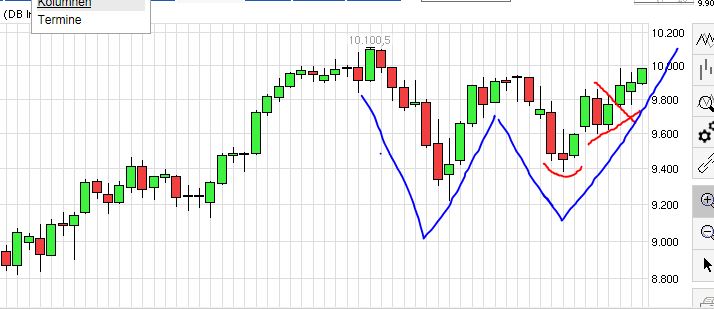 QuoVadisDax - das Original - Nachfolgethread 789815