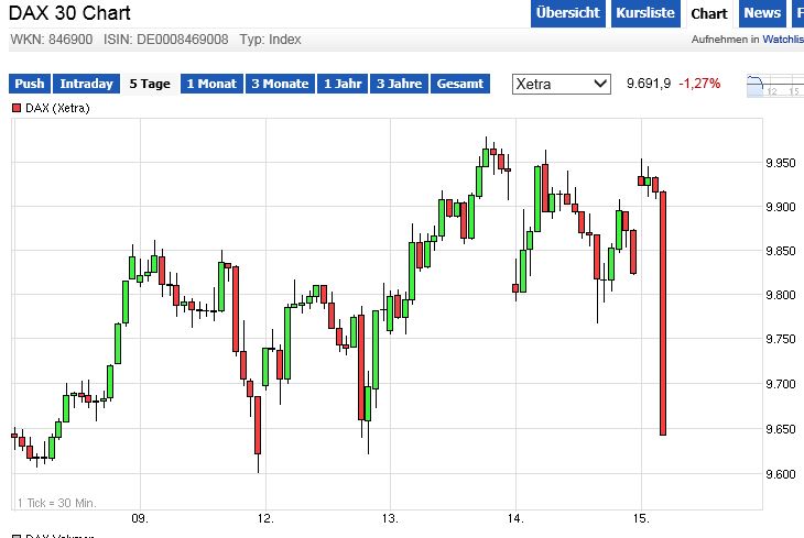 2015 QV DAX-DJ-GOLD-EURUSD-JPY 789889