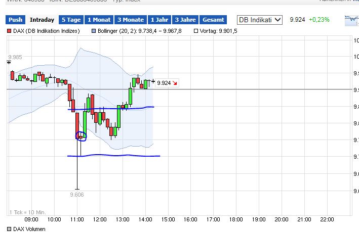 QuoVadisDax - das Original - Nachfolgethread 789955