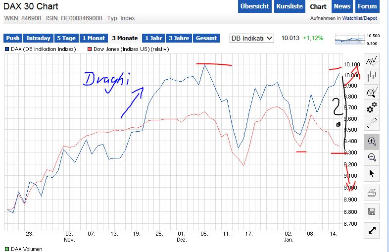 2015 QV DAX-DJ-GOLD-EURUSD-JPY 790120