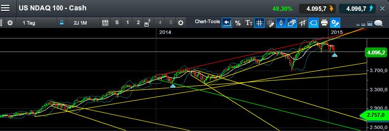 QuoVadisDax - das Original - Nachfolgethread 790364