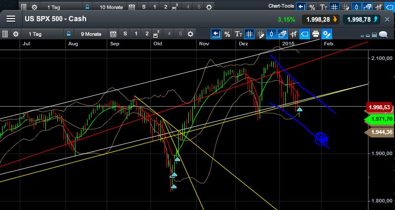 QuoVadisDax - das Original - Nachfolgethread 790370