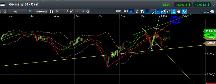 QuoVadisDax - das Original - Nachfolgethread 790377