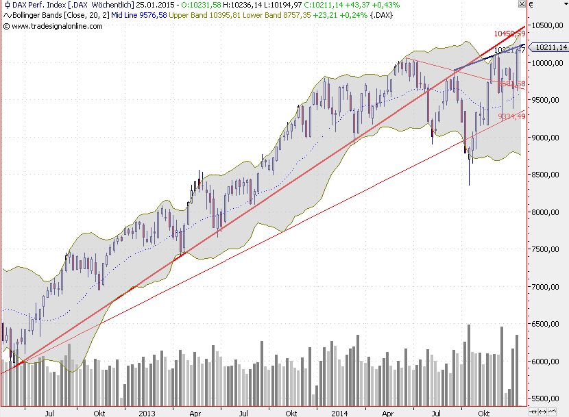 2015 QV DAX-DJ-GOLD-EURUSD-JPY 790957