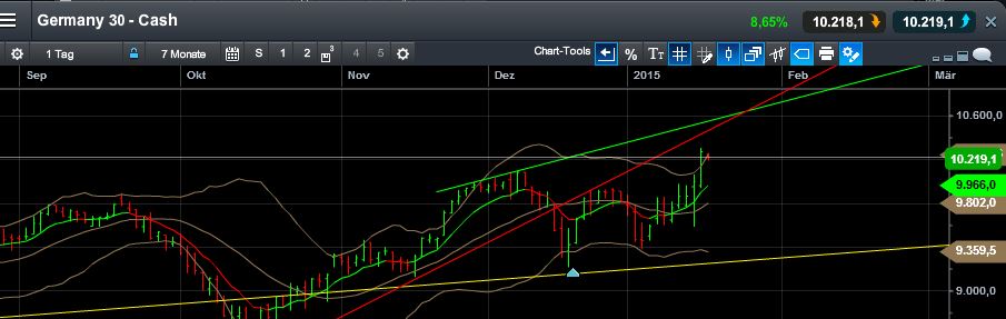 QuoVadisDax - das Original - Nachfolgethread 791053