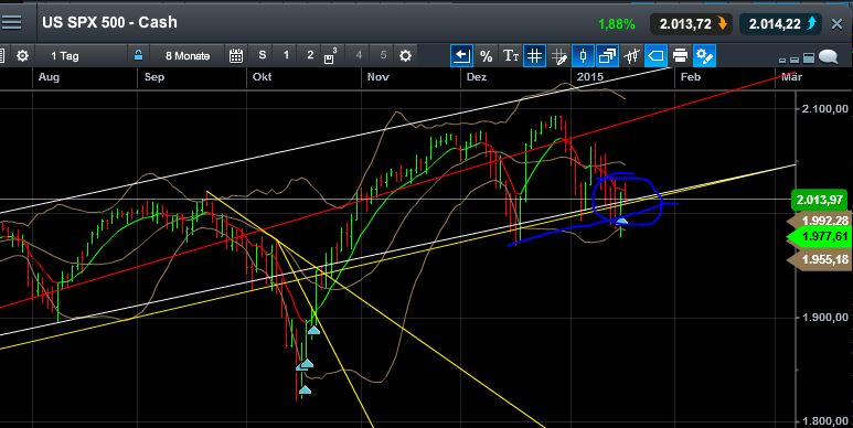QuoVadisDax - das Original - Nachfolgethread 791054