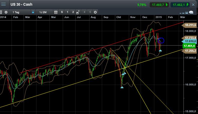 QuoVadisDax - das Original - Nachfolgethread 791056