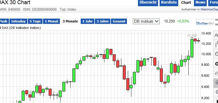 QuoVadisDax - das Original - Nachfolgethread 791497
