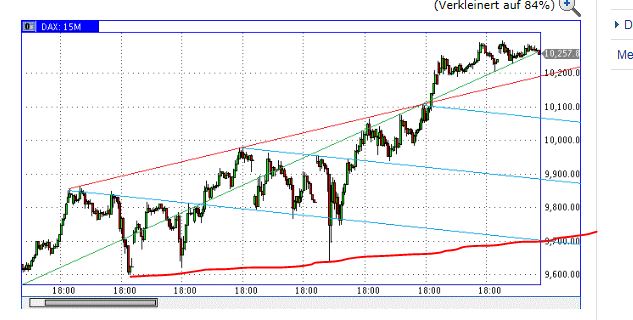 QuoVadisDax - das Original - Nachfolgethread 791498