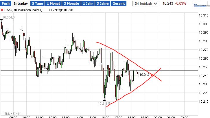 QuoVadisDax - das Original - Nachfolgethread 791517