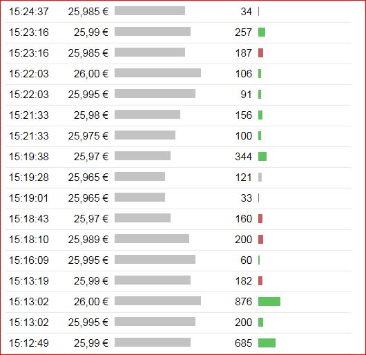 Freenet Group - WKN A0Z2ZZ 791534